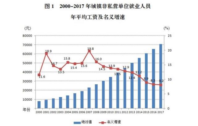 重庆各个区平均工资,重庆上班族每月最低收入是多少