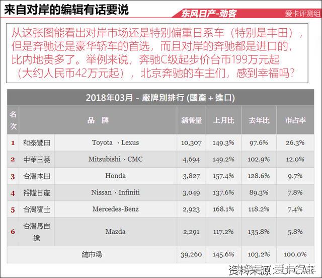 东风日产劲客到底怎样,新款日产劲客到底行不行