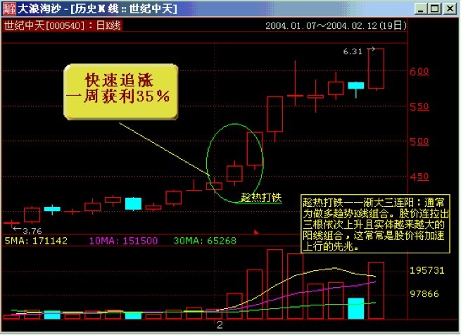 中国股市跌破三千点,中国股市跌破2500点会怎么样