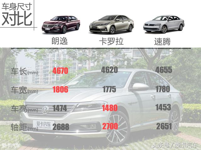 2021款朗逸plus1.5l自动舒适版,朗逸2022款1.5l自动舒适版油耗