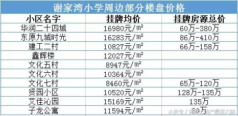 谢家湾小学到底怎么样,谢家湾小学优质二手房