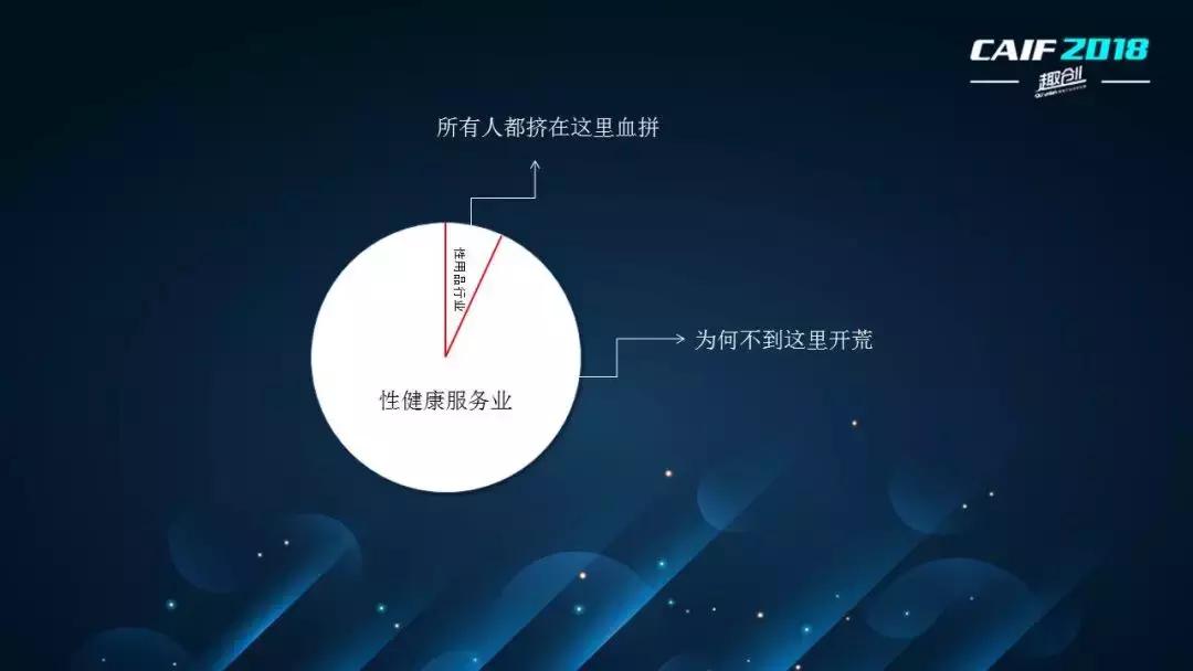 CAIF2018大咖说安太医梁志：情趣行业是流通业还是服务业