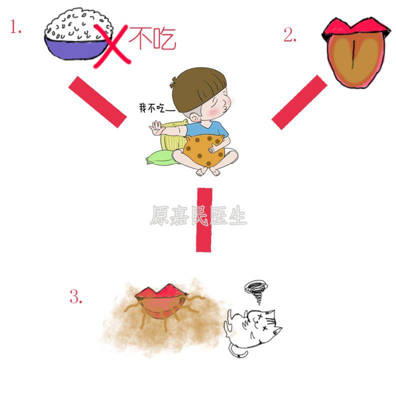 儿童究竟能不能吃膏方？一组图告诉你儿童怎么吃膏方，家长必看