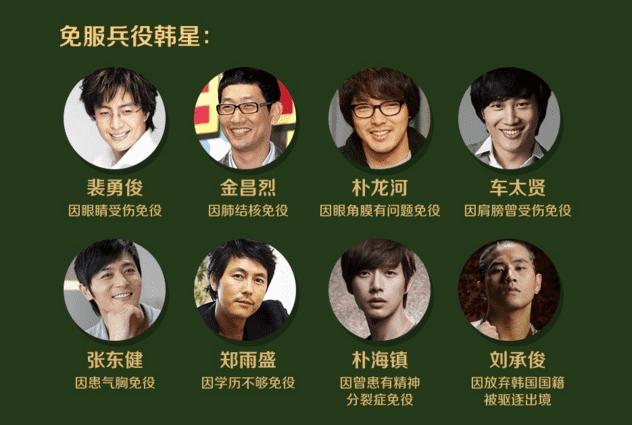 韩国为了逃避兵役有多努力,韩国为逃避服兵役装智障