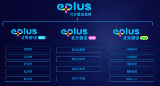 北外壹佳英语教育部门备案,北外壹佳英语培训班