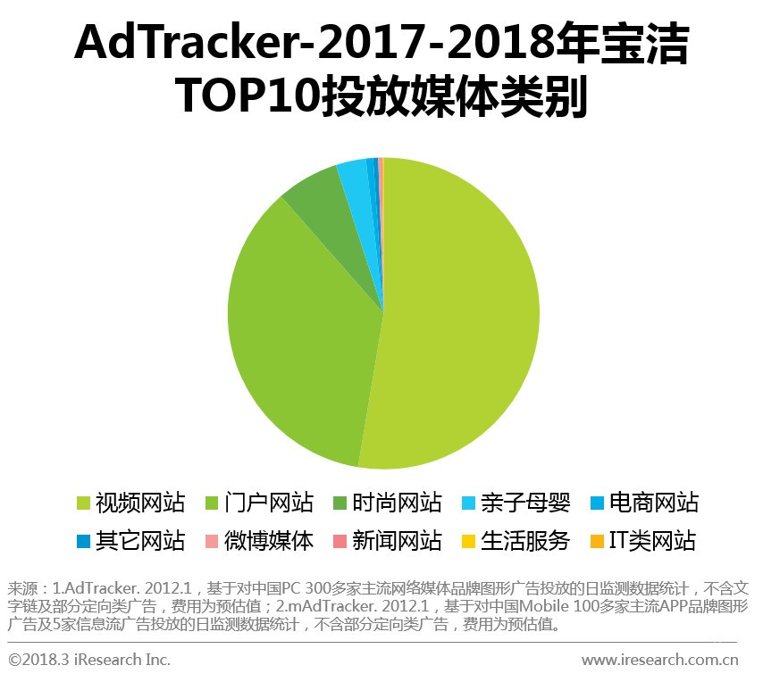 ott广告市场前景,ott广告投放前途