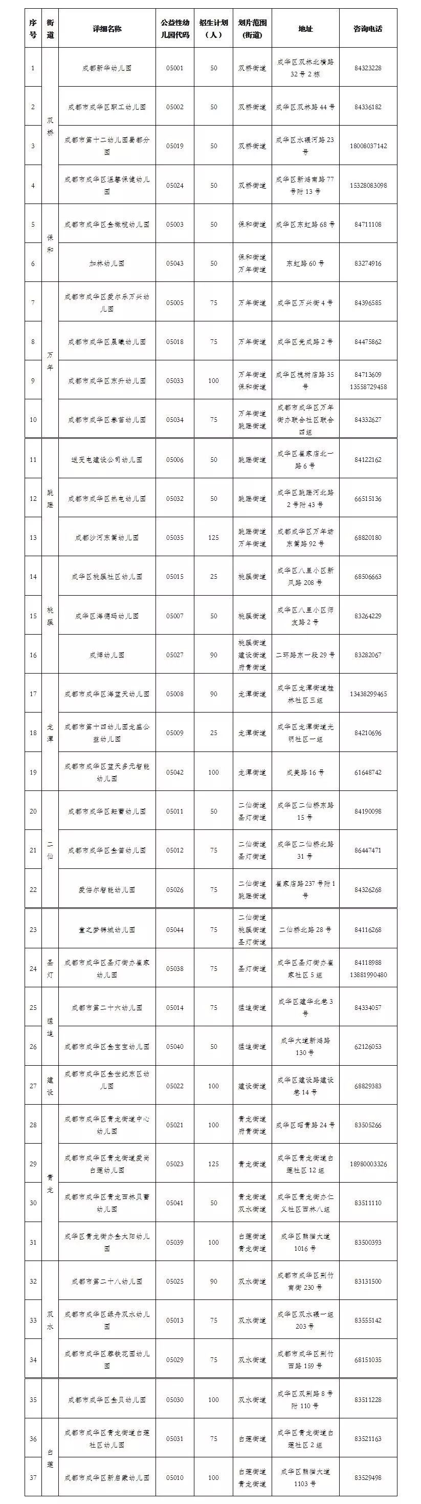 成都龙泉驿幼儿园收费标准,2020年成都市公益幼儿园报名