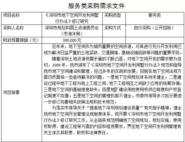 深圳诞生全球最大地下室,深圳前海超级基地