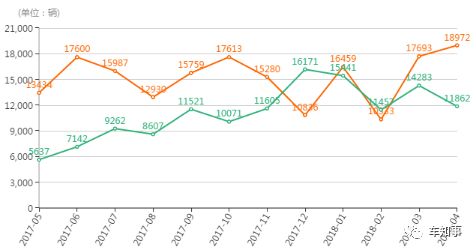 思域到底是怎么火的,思域近几年为什么不火了