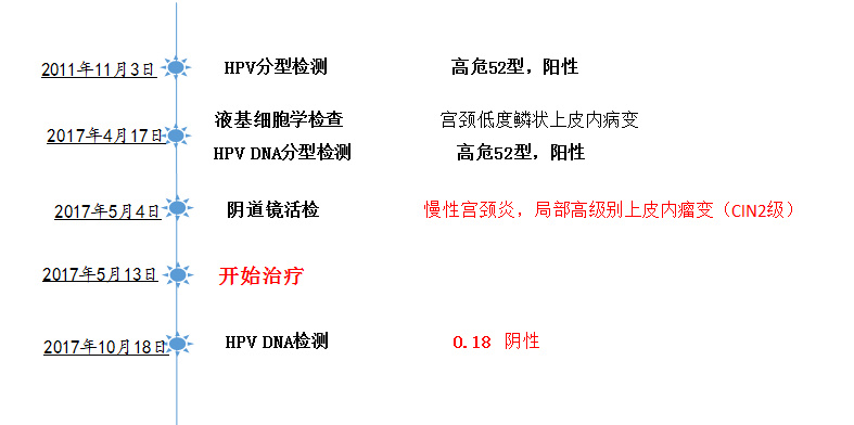 外阴瘙痒有异味尿频怎么回事,外阴瘙痒伴有腰部酸痛是什么原因