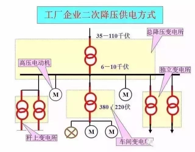 40张图带你秒懂“供电系统电气图”非常值得收藏!
