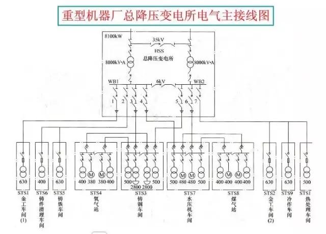 40张图带你秒懂“供电系统电气图”非常值得收藏!