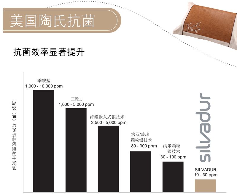 「跟More妈买买买」亲测好用！全家都需要的好席子~抗菌防螨的天然3D藤席