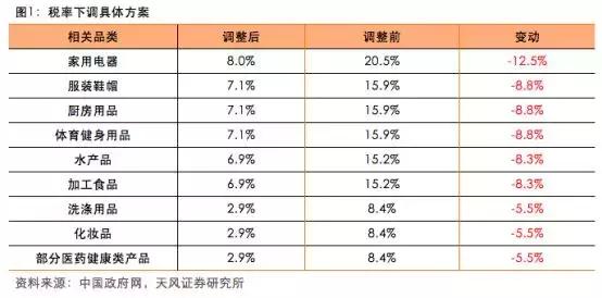 降税后,靠海外代购发财的生意还能否持续?