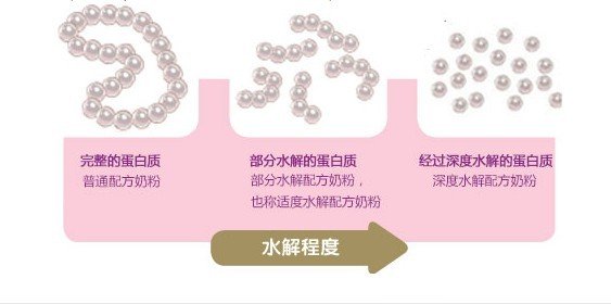 宝宝牛奶蛋白过敏怎么办,牛奶蛋白过敏的宝妈食谱