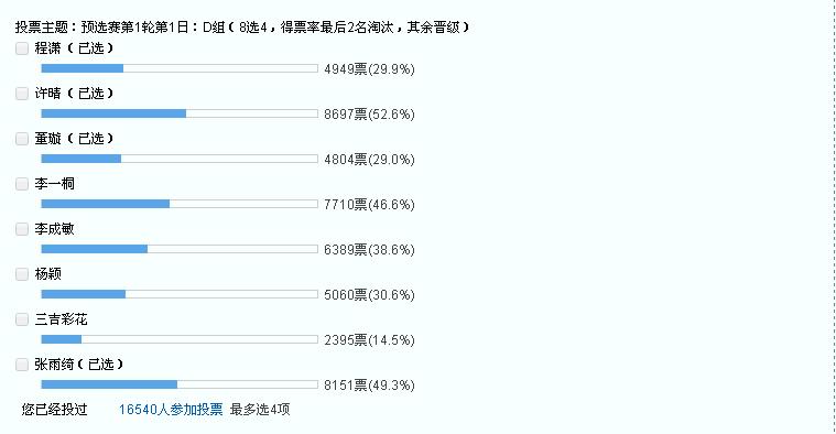 直男论坛虎扑再次举办女神大赛：中港澳台日韩64位女神谁能夺魁？