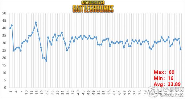 戴尔dell燃7000pro评测,高性能笔记本电脑dell