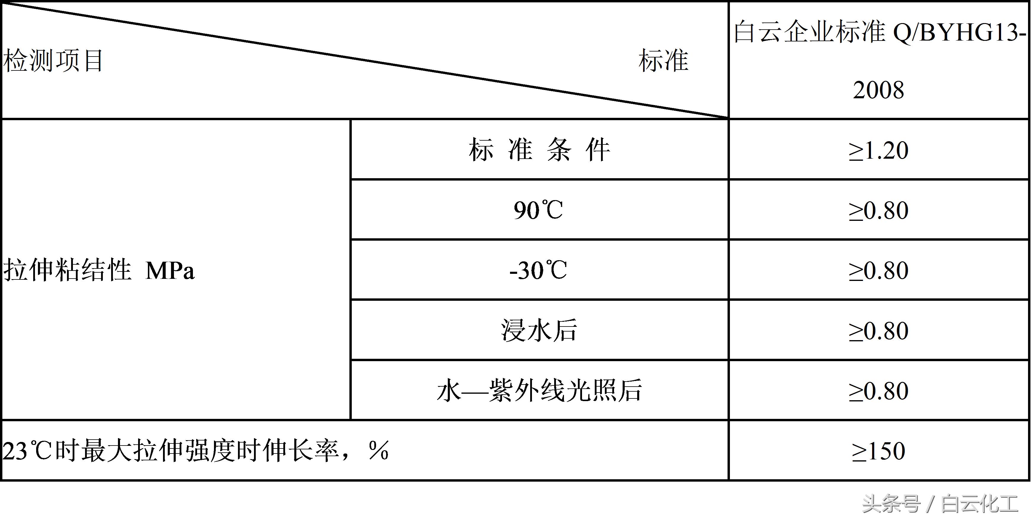 隐框式玻璃幕墙,中国玻璃幕墙居世界第一