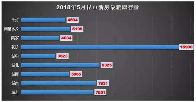 昆山楼市9月成交数据,昆山楼市每日成交量