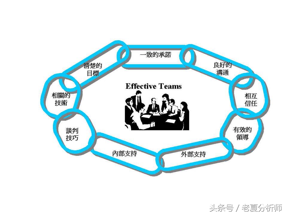 团队管理培训ppt课件,经销商业务团队管理ppt