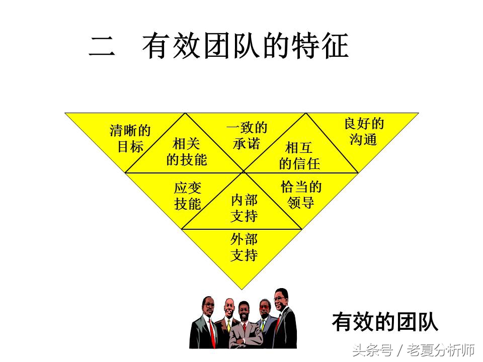 团队管理培训ppt课件,经销商业务团队管理ppt
