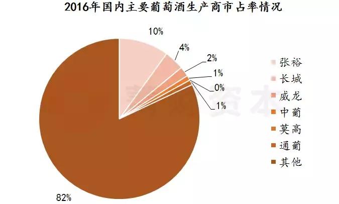 葡萄酒行研：消费升级+零关税，行业向好