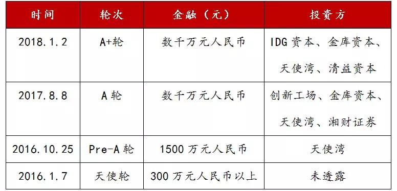 葡萄酒行研：消费升级+零关税，行业向好