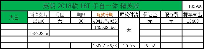 哪个线上平台以租代购买车靠谱,以租代购汽车有哪些优势