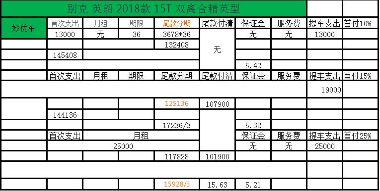 最新以租代购的汽车新零售,二手车以租代购车哪个平台最正规