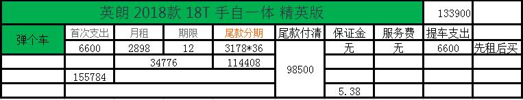 最新以租代购的汽车新零售,二手车以租代购车哪个平台最正规
