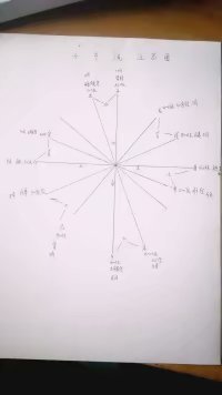 中医十二观理论,中医八法和六经