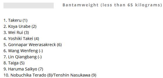 中国踢拳重量级第一人,世界公认最强踢拳之王