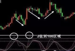 中国股市曾经发生的大事,中国股市大事件