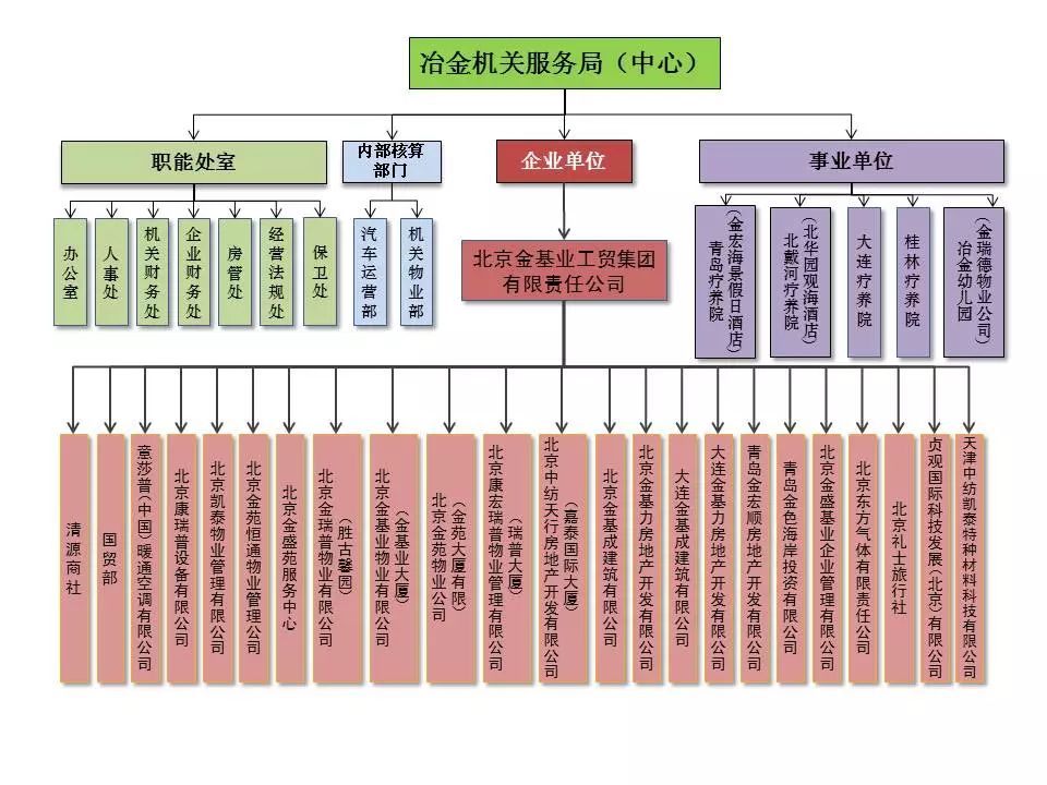 新成立单位分配办公场所的方案,部门搬新办公室安排流程