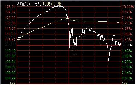 中国股市迷途中的股民,股市惨烈时股民应该如何应对