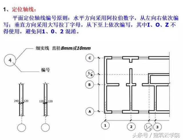 怎样快速看懂土石方施工图纸,看懂cad施工图纸视频教程全集