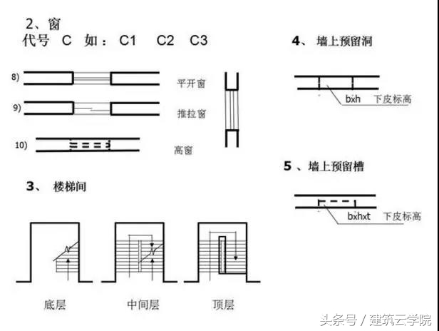 怎样快速看懂土石方施工图纸,看懂cad施工图纸视频教程全集