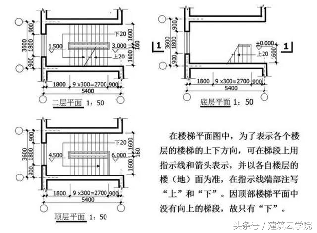 怎样快速看懂土石方施工图纸,看懂cad施工图纸视频教程全集