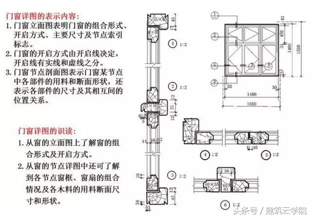 怎样快速看懂土石方施工图纸,看懂cad施工图纸视频教程全集