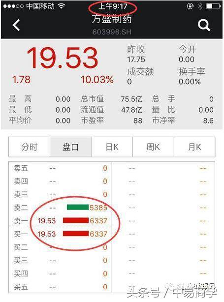 股民请注意尾盘选股,股票早盘尾盘集合交易规则