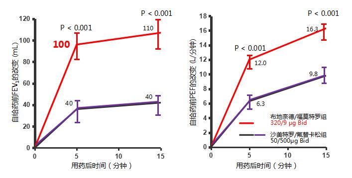 老慢支、肺气肿与慢阻肺是一回事吗？这个药可“以一敌三”！