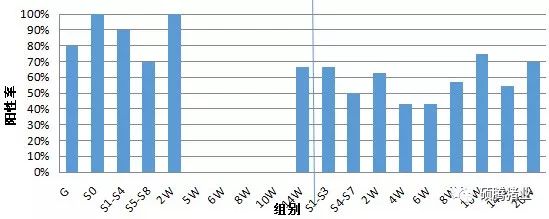 广东某猪场成功使用“瑞兰安”后又经历引种风波的案例分析