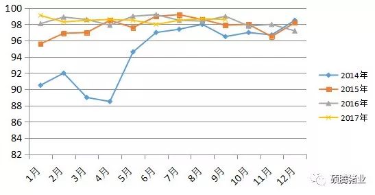 广东某猪场成功使用“瑞兰安”后又经历引种风波的案例分析