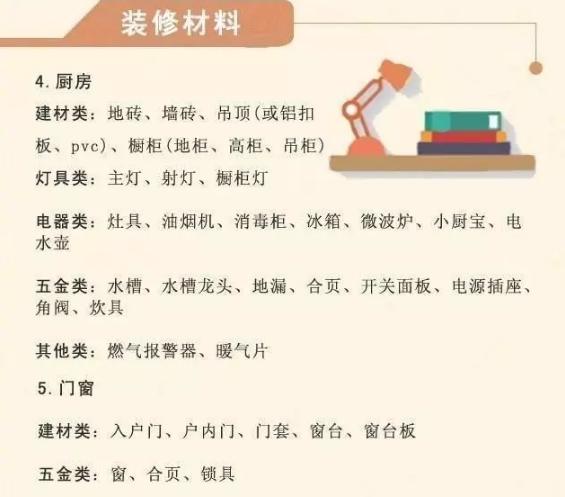 半包装修主材购买顺序,半包流程及主材购买顺序