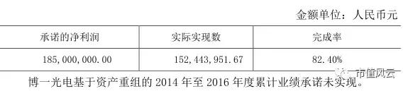 金龙机电收购兴科集团,金龙机电最新上市消息