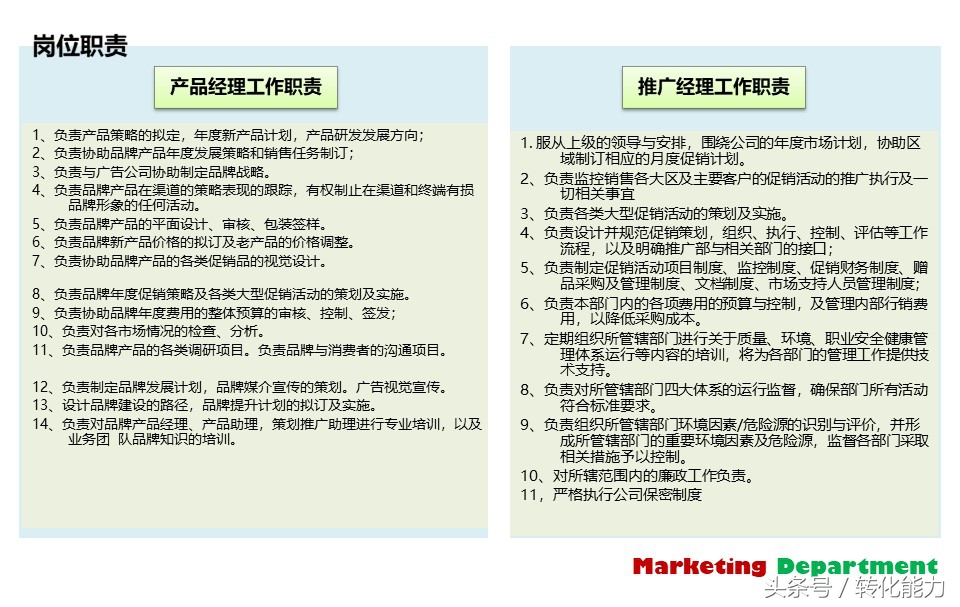 营销部全年营销计划,营销部门年度经营计划书