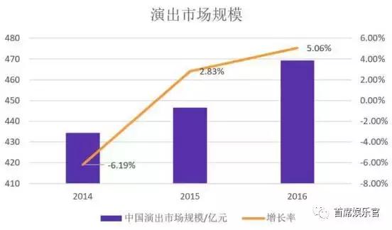 未来两年营收3-5亿，OLive橄榄现场已是中型演出市场的弄潮儿