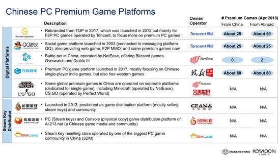 老外终于发现，已经不是游戏汉化就能大卖的时代了