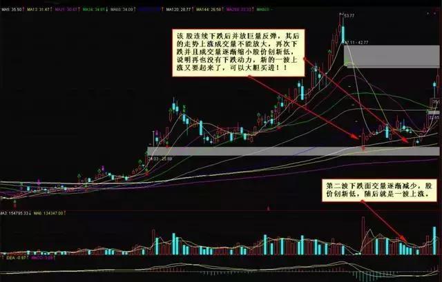 华尔街交易员三句话,华尔街交易员谈炒股