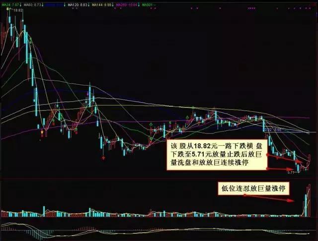 华尔街交易员三句话,华尔街交易员谈炒股